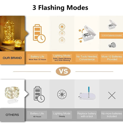 Pisca-Pisca LED a Pilha — Fio de Luz Decorativo para Natal, Quarto e Festas